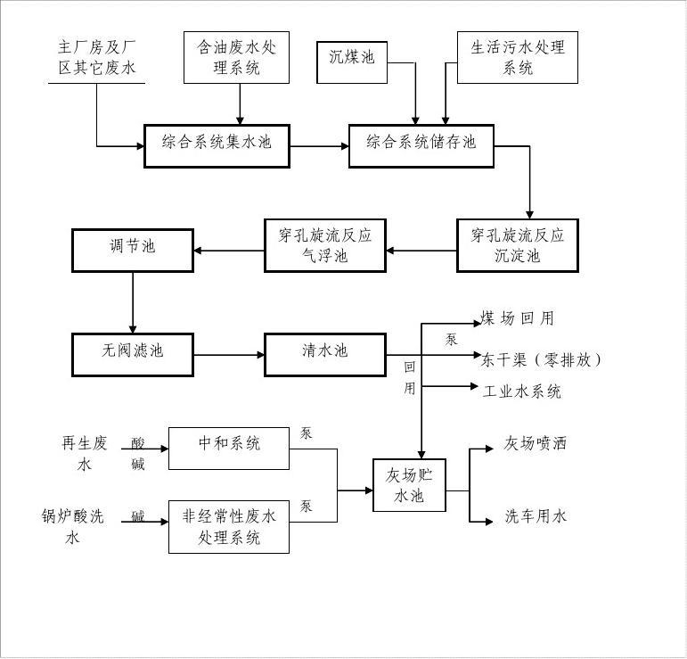 廢水處理工藝圖_看圖王